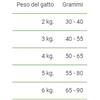 EXCLUSION MONOPROTEICO POLLO KG 1,5