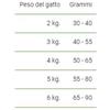 EXCLUSION MONOPROTEICO STERILIZED MANZO KG 1,5