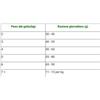 HILL'S FELINE ADULT TONNO KG.1,5