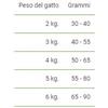 EXCLUSION MONOPROTEICO STERILIZED POLLO KG 1,5..