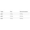 Prolife Cat Sterilised Adult Beef and Rice Gr.400 Cibo per Gatti