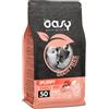 WONDERFOOD SpA OY PUPPY GF S TACCHINO 2,5KG