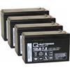Quality Batteries Batteria di ricambio per APC Smart-UPS 1000/ C 1500 RBC132 Batteria di marca con VdS