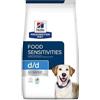 HILL'S HPD Canine D/D Anatra e riso 1,5 kg