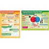 Daydream Education - Set di 2 poster per calcoli fisici, formato carta lucida, 850 mm x 594 mm (A1)