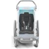 Thule Outdoor Chariot Padding 20201507 THULE