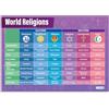 Daydream Education Religioni del mondo | Poster dell'educazione religiosa | Carta lucida laminata misura 850mm x 594 mm (A1) | Tabelle degli studi religiosi per la classe | Schede educative by