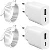 KenSera 2 Pezzi Caricatore USB C, 25W Rapido Caricabatterie per iPhone 16 Pro Max/16/15 Plus/15 Pro Max, iPad 12.9/11 inch/Air/Mini, Samsung Galaxy, USB-C/A Presa Alimentatore Spina con Tipo C Cavo