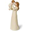 Eremaoy Regali per Nuova Mamma - Figurina Madre e Bambino di 17,8 cm, Statua in Resina Dipinta a Mano per Madri per la Prima Volta, Regali per la Festa della Mamma, il Compleanno della Mamma, la Festa