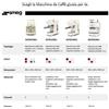 Smeg Macchina da Caffè Filtro 50's Style - Bianco LUCIDO - DCF02WHEU