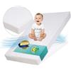 Best For Kids | Materasso in schiuma fredda 60x120 | Lo migliore per i Bambini Comfort materasso Maxi 100% Poliestere Cotone 70 x 140 cm Memory Foam con Molto Buona salute E caratteristiche ambientali