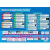 Daydream Education Medicine through History Timeline | Poster di storia | Carta lucida misura 850 mm x 594 mm (A1) | Poster di storia per aula | Grafici didattici di Daydream Education