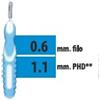 Budetta Farma Cliadent Scovolino 5 Pezzi 1,1 Mm