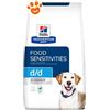 Hill's Dog Prescription Diet d/d Food Sensitivities Anatra e Riso - Sacco Da 12 Kg