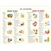 HerZii Prints Poster con guida alimentare antinfiammatoria, 30,5 x 40,6 cm, tabella nutrizionale per un'alimentazione sana, decorazione da parete per dieta anti-infiammatoria, lista della spesa e tabella di