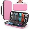 MoKo Custodia per Nintendo Switch 2 2025 con 10 Slot per Cartucce e Tasche