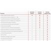 Lenovo Premier Support Plus 1 licenza/e 5 anno/i