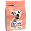 Dog Chow PURINA DOG CHOW Sensitive Crocchette per Cani Adulti con Salmone 4 sacchi da 2.5kg