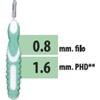 Budetta Farma Cliadent - Scovolino Interdentale Filo 0.8mm PHD1.6mm, 5 scovolini