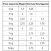 ROYAL CANIN RENAL CAT POLLO GR.85