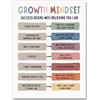 uoyien Crescita Mindset Poster Salute Mentale Classroom Ufficio Terapia Decorazione da Parete Affermazioni Positive Citazioni Stampa Educativa per Bambini Stampe Educative per Calmare Angoli