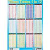 Sumbox - Poster educativo con tabelline da 1 a 12, colore: Azzurro