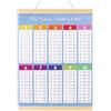 Noviatrix 1 x 1 Poster di Apprendimento, Strumenti di Formazione Supporto Tabelline per Bambini Progettato per Bambini Poster Delle Tabelline Adatto Bambini e Agli Studenti Appena Iscritti