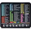 FEMONGY tappetino excel in italiano, 300 x 250 x 3 mm, tappetino mouse, mousepad, Design impermeabile più spesso, motivo combinazione tasti scelta rapida Excel/offce, Italiano