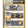 Komar Star Wars Death Star Defeating Guide - Dimensioni 40 x 50 cm - Camera dei bambini