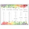 100 Foods Baby Baby First Foods 100 Foods Baby 100 Foods Before 1 one Baby led weaning Food Chart Checklist Baby svezzamento Elementi essenziali per bambini Idee e ispirazione per lo svezzamento Viaggio dei ricordi