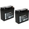 Quality Batteries Batteria di ricambio per APC Smart-UPS XL SUA750XLI RBC7 RBC 7 Batteria di marca con VdS
