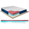 Comprarredo Materasso in memory ginseng Florida, sfoderabile e traspirante, altezza 25cm pantografato multionda, antiacaro con fodera agli ogni d'argento