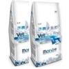 MONGE Vet Solution dermatosis 12kg x2pz