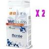 MONGE Vet Solution renal 12kg x2pz