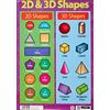 Sumbox - Poster educativo con forme geometriche bidimensionali e tridimensionali