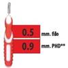 BUDETTA FARMA Srl CLIADENT SCOVOLINO 5PZ 0,9MM
