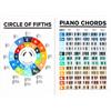 NQEUEPN Tabella degli Accordi di Pianoforte, 20x30cm Tabella Accordi Pianoforte Laminata e Poster del Circle of Fifths Tabella degli Accordi di Pianoforte e Scala Regalo per Principianti