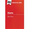 MustRead (IT) Diario di Anna Frank (Analisi del libro): Analisi completa e sintesi dettagliata del lavoro