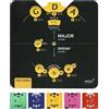 Noisy Clan Essential Card Cerchio delle quinte Strumento melodico per Musicisti | Aiuto Tutto in Uno per la Teoria Musicale con Download Trasparente di eBook | Tutti Gli Strumenti | Impara accordi, p