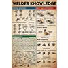 GOThDOThYE Welder Knowledge - Targa in metallo con scritta Welder Knowledge, per camera da letto, soggiorno, decorazione vintage