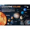 Grupo Erik Sottomano Scrivania Sistema Solare in Francese - Tappetino Scrivania Rigido Plastificato, 24,5 x 49,5 cm, Proteggi Scrivania per Ufficio e Studio