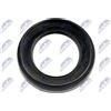 NTY Paraolio, Cambio automatico NTY NUP-TY-006