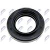 NTY Paraolio, Cambio automatico NTY NUP-TY-033