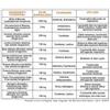Manuka Benefit Optima Naturals Manuka Benefit Tuss Soluzione 140 Ml