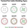 ROLINE - Cavo patch - RJ-45 (M) - RJ-45 (M) - 50 m - SFTP, PiMF - CAT 6a - pressato, solido, liscio, senza alogeni - Grigio