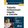Design Engineering Tabelle millesimali: regole e calcolo