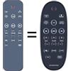 GOUYESHO Telecomando di ricambio per Philips Soundstage HTL4110B, HTL4110B/12 HTL4111B/12
