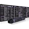 excovip C# Shortcuts Tappetino per mouse, 80 x 30 cm, XL, tappetino per mouse da gioco C#, per ingegneri software 0434