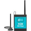 LINOVISION Router cellulare industriale 4G LTE con SIM virtuale, Router SIM virtuale supporta RS232/RS485, protocollo MQTT, copertura globale, con 365 giorni di piano dati