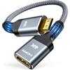 HLLYLL Adattatore Mini HDMI a HDMI, cavo di conversione 4K 60Hz HDR 18Gbps HDMI Cable Compatible